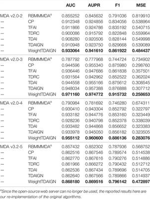 Predicting Multiple Types of Associations Between miRNAs and Diseases Based on Graph Regularized Weighted Tensor Decomposition